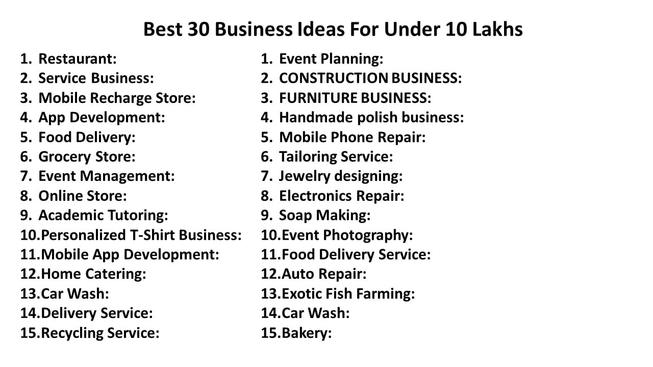 Best 30 Business Ideas For Under 10 Lakhs 1