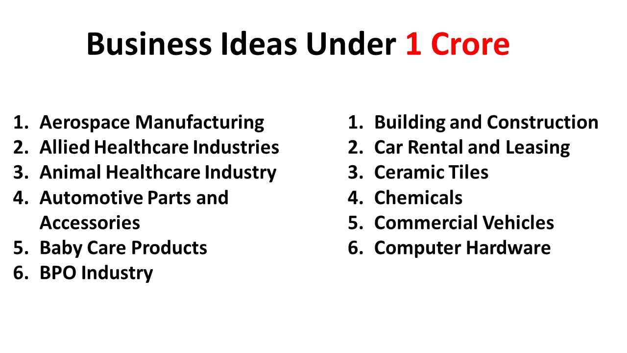Business Ideas Under 1 Crore