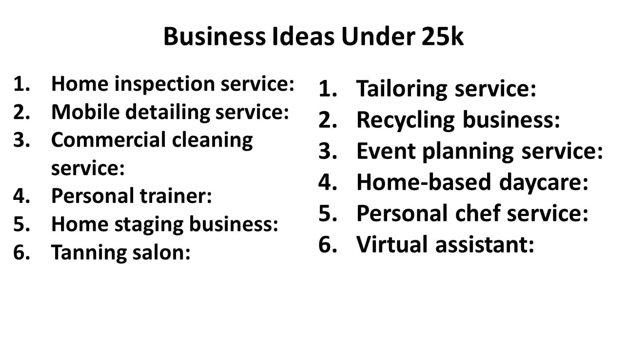 Business Ideas Under 25k 
