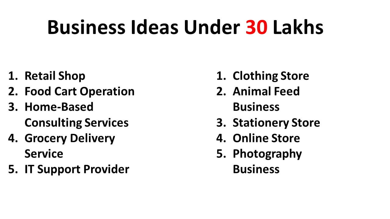 Top 29 Business Ideas Under 30 Lakhs