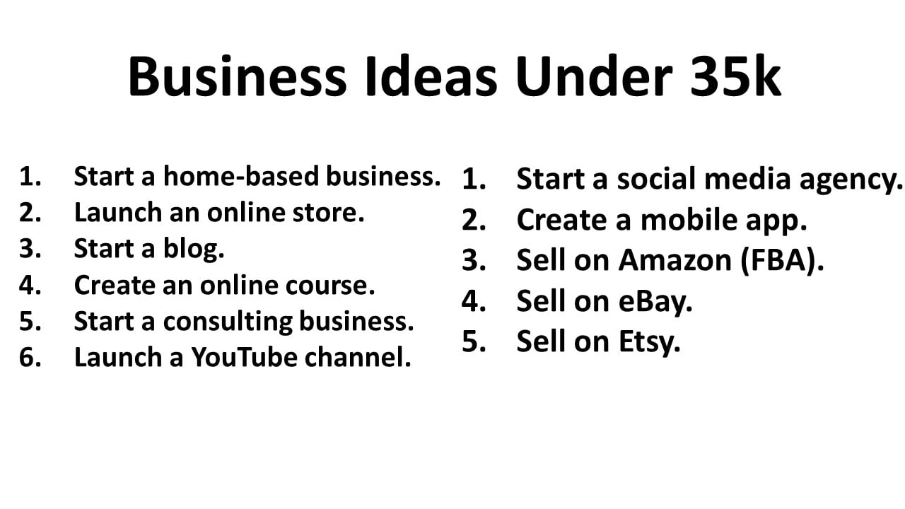 Business Ideas Under 35k