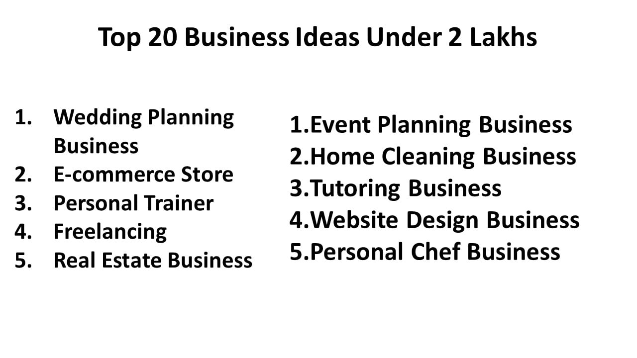 Top 20 Business Ideas Under 2 Lakhs