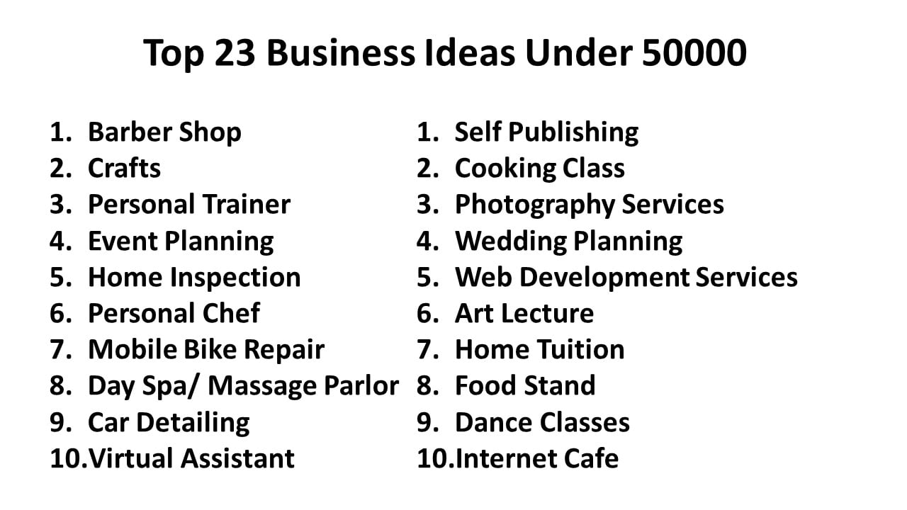 Top 23 Business Ideas Under 50000