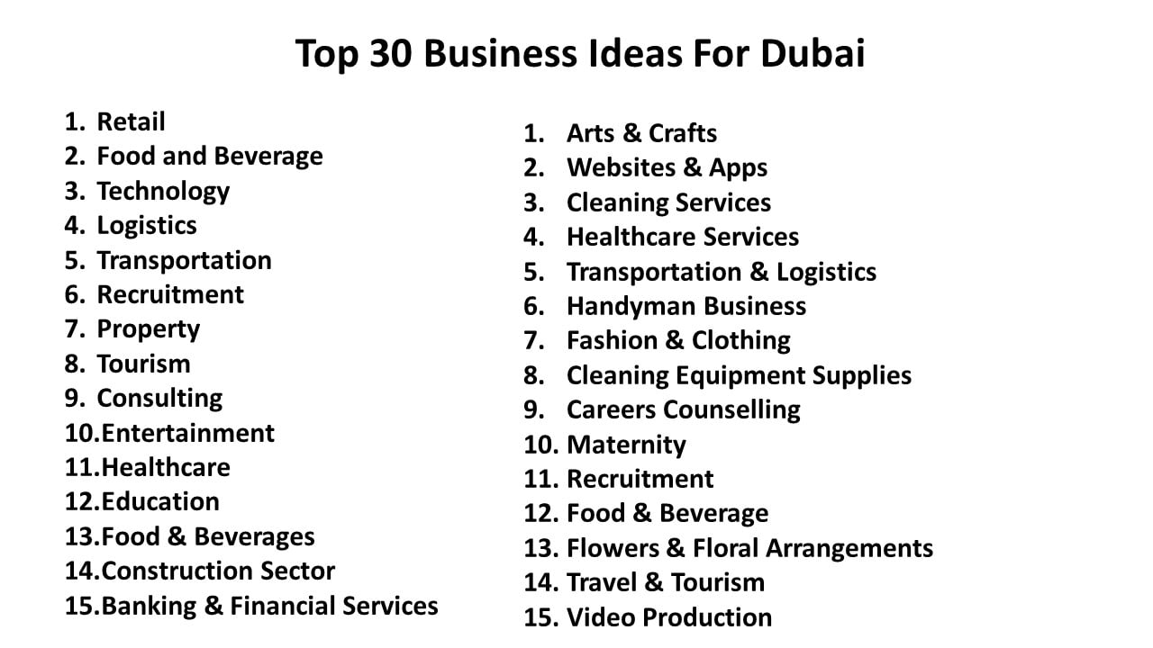 Top 30 Business Ideas For Dubai