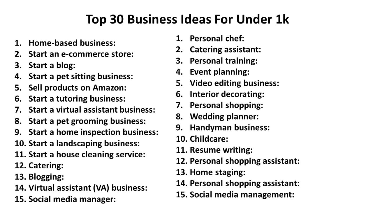 Top 30 Business Ideas For Under 1k