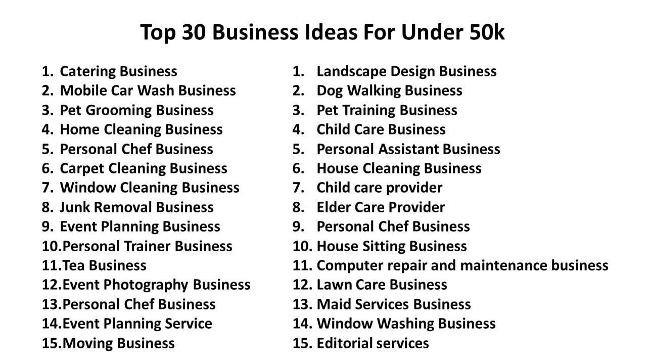 Top 30 Business Ideas For Under 50k