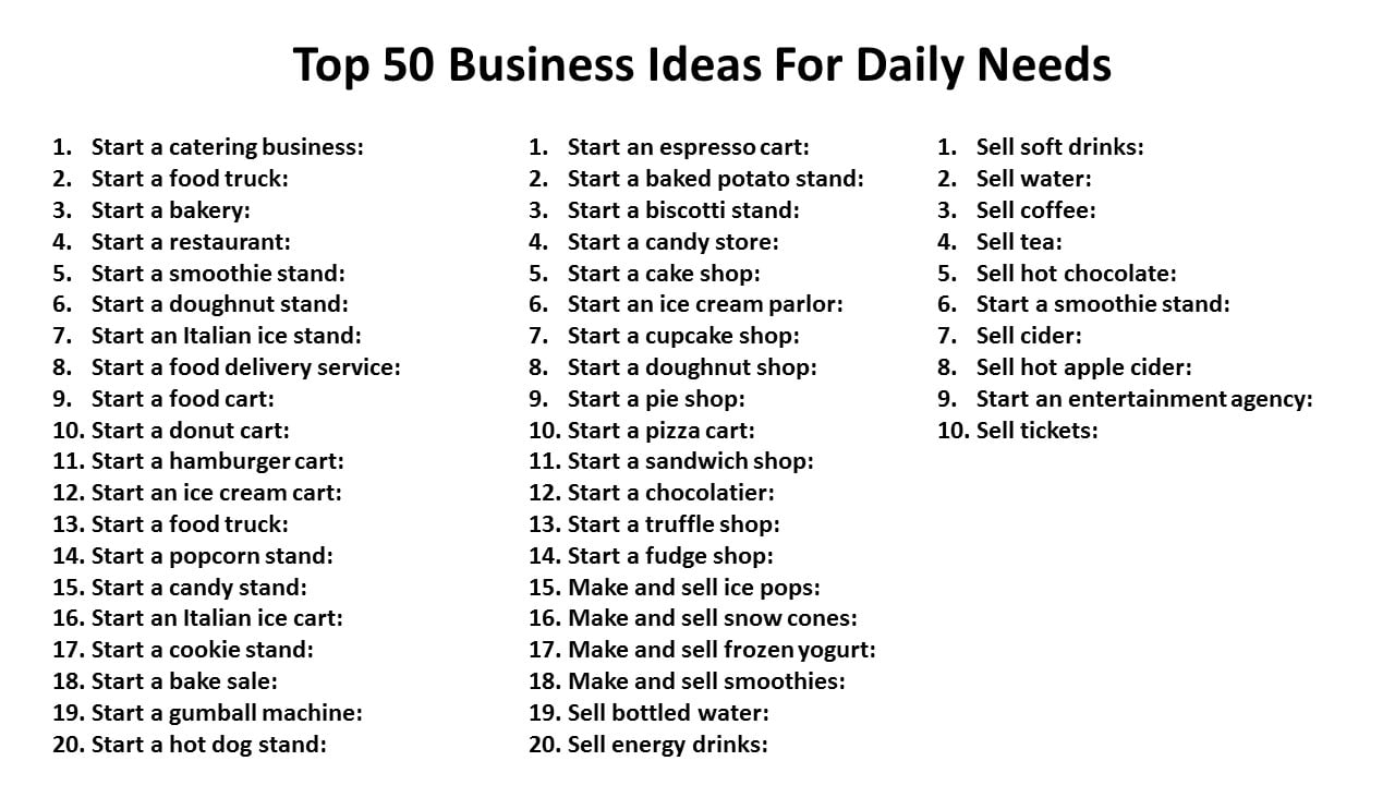 Top 50 Business Ideas For Daily Needs