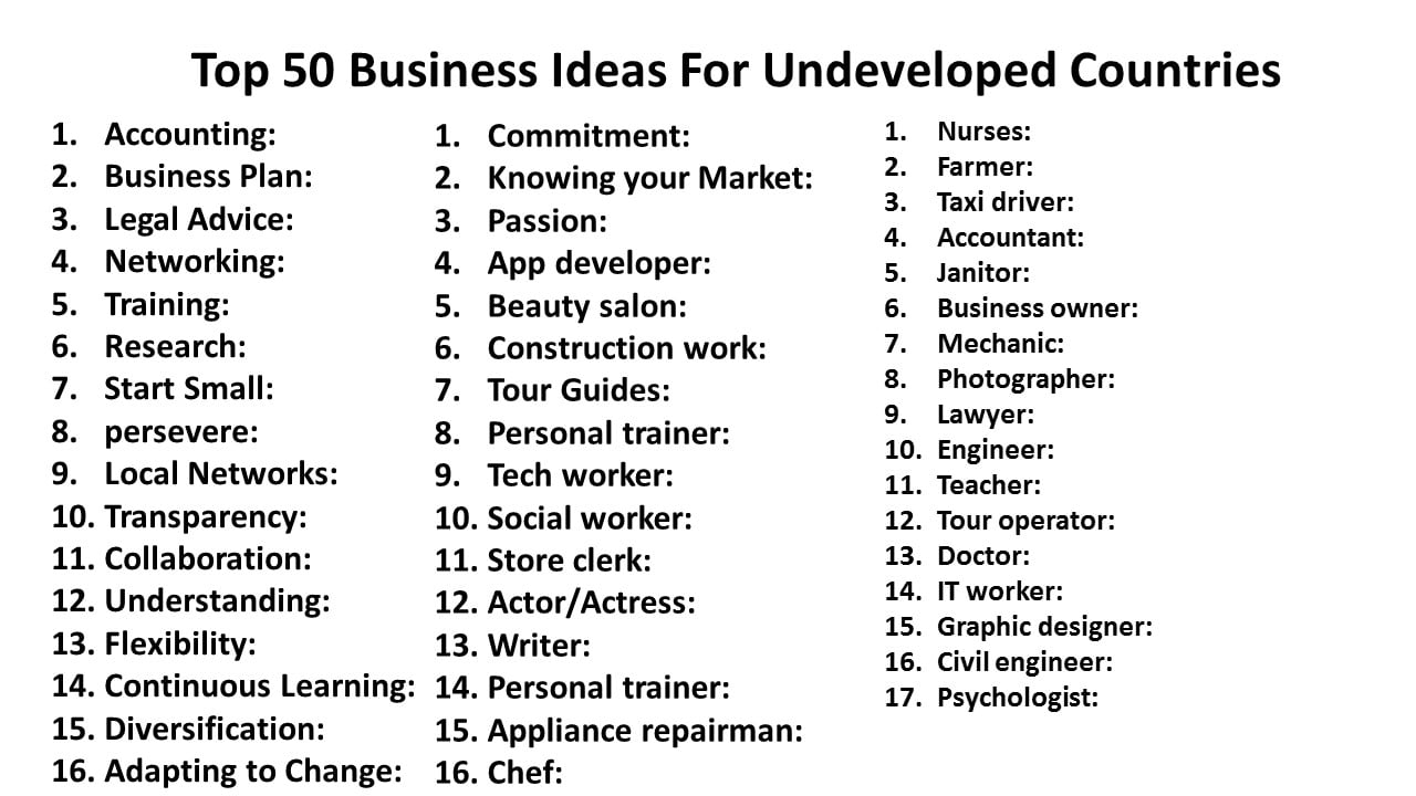 Top 50 Business Ideas For Undeveloped Countries. Growing a business in a developing country can be challenging. There are many obstacles, such as a lack of infrastructure and education, which make it difficult to grow the economy and meet people's needs. In this blog post, I will discuss some ideas for how to start a business with low financial risk and high potential payoff in these countries.