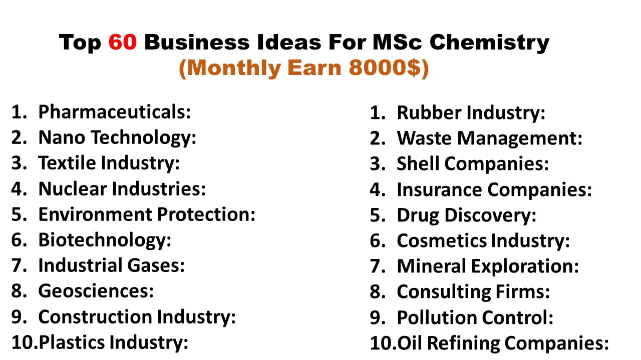 Top 60 Business Ideas For MSc Chemistry