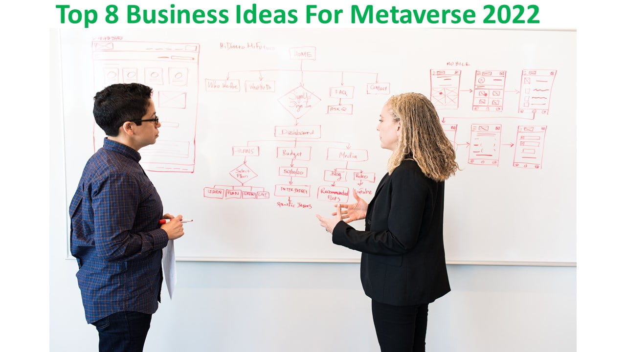 Top 8 Business Ideas For Metaverse 2022