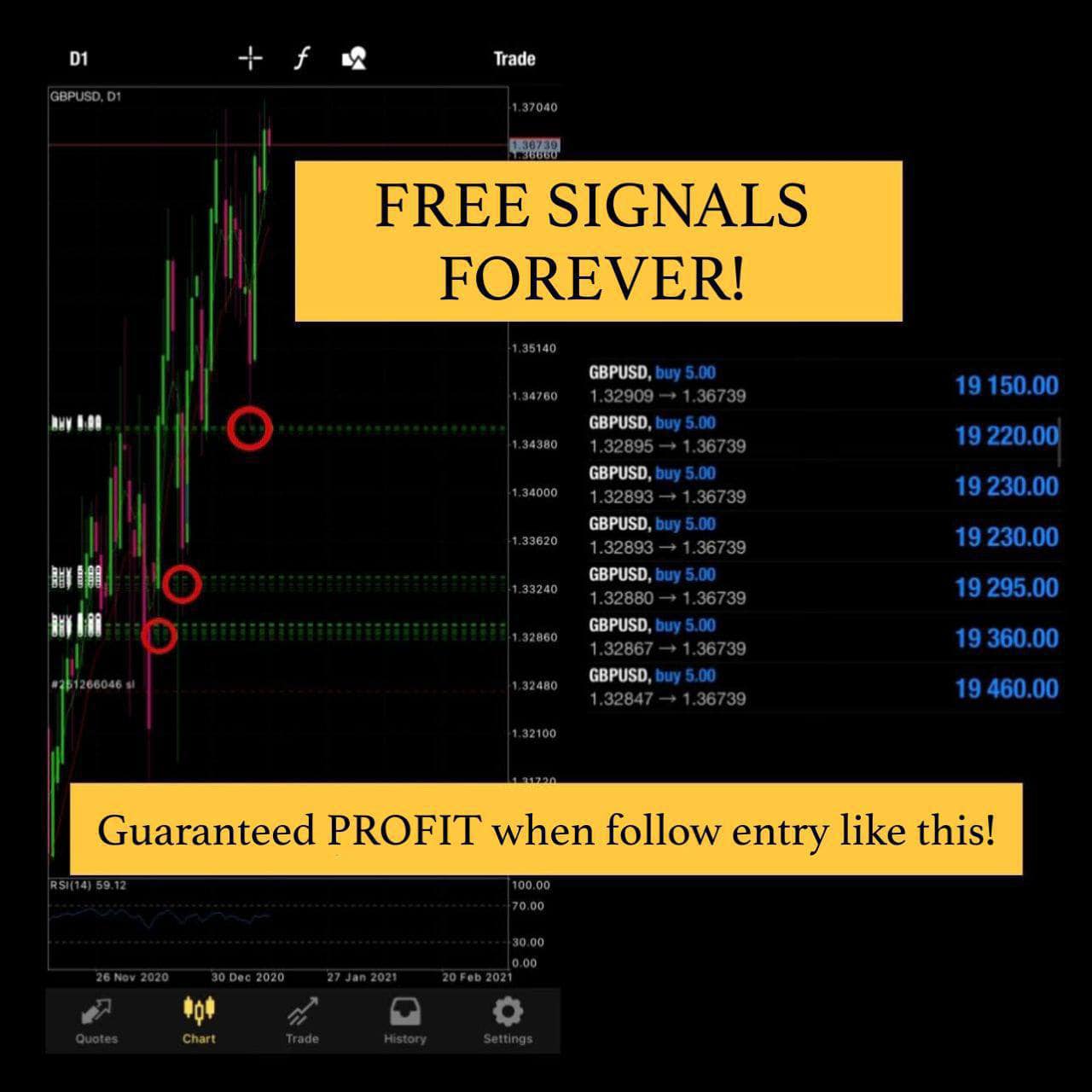 Crypto Trading Signals